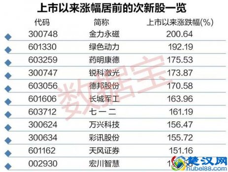  股票涨幅榜排名（股票涨跌停计算公式）