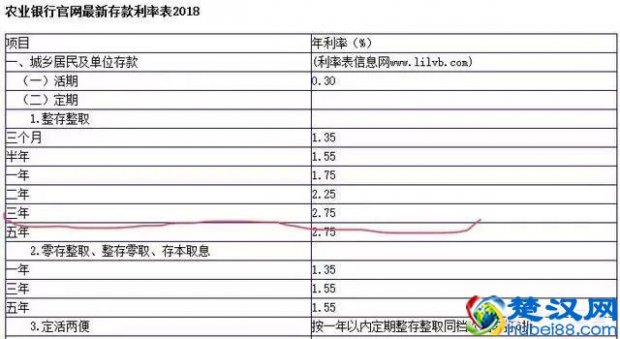  什么是定期存款？农行三年定期利息最新规定