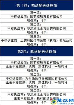  医药耗材管理系统流程和网上采购平台（医疗常用耗材分类）