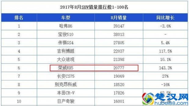  福特翼虎怎么样口碑（长安福特翼虎最低价）