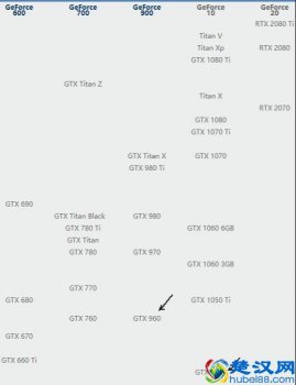  精影显卡怎么样960以(精影显卡老黄不认新闻)