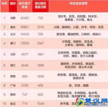  关于美食的互动话题有什么（五个美食话题精选）