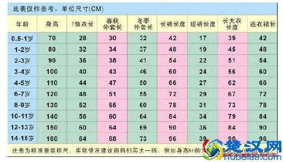  童装8号相当什么码（童装尺寸对照表大全）