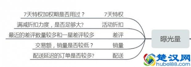 外卖单量如何提高（餐饮店老板这样做，花最少的钱提高外卖单量50%）