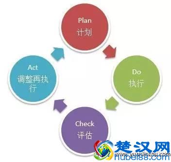  个人能力提升总结怎么写（吴军博士告诉你，有效提高个人能力的10大绝技）
