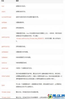  线程什么意思（线程基本用法）