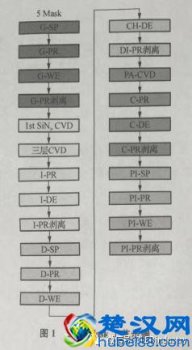  mask是什么意思（什么是4Mask、5Mask、6Mask、8Mask工艺）