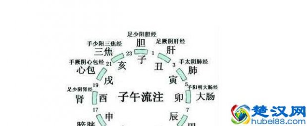  子时是什么时候（卯时是几点 古代时辰的介绍）