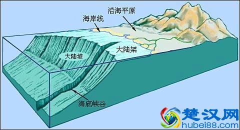  大陆架是什么（大陆架是怎样形成的呢）