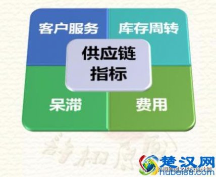  客户服务是什么（一文读懂到底什么是客户服务水平）