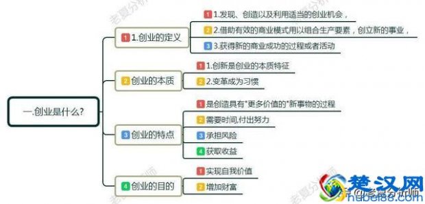  如何创业（创业初期应该注意些什么？）