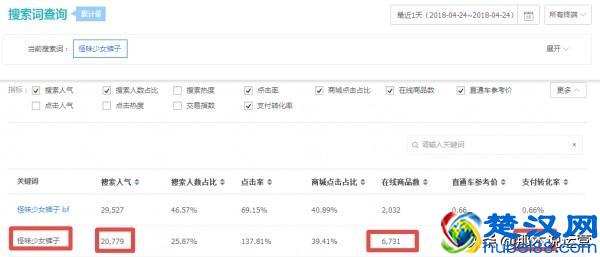  学生开淘宝店卖什么好？网上最畅销的10种商品