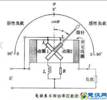  什么是功率因数？为什么要提高功率因数