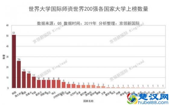  澳门大学世界排名情况（国际师资中国前5的大学是哪几所）