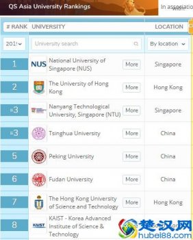  新加坡国立大学世界排名第几（亚洲顶尖大学有哪些）