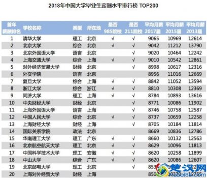  上海对外经贸大学怎么样（上海对外经贸大学就业前景介绍）
