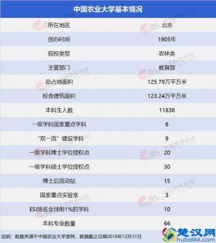  中国农业大学是一流大学吗（中国农业大学优势学科介绍）