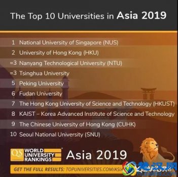  QS亚洲大学排名情况（QS亚洲大学排名中国占了多少）