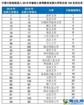  2019年亚洲大学排行榜（亚洲大学排名前100位的大学）