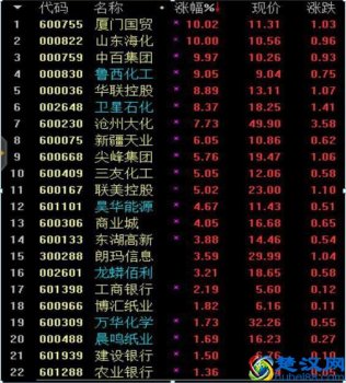  市盈率是什么意思？教你两分钟看懂（纯干货）