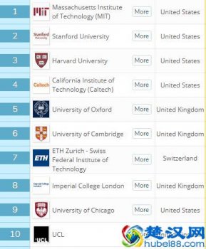  斯坦福大学实力怎么样（斯坦福大学世界排名情况）