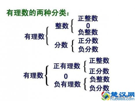  什么是有理数定义（实数等于有理数吗）