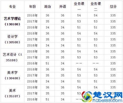  浙江理工大学考研难度（浙江理工大学是211吗）