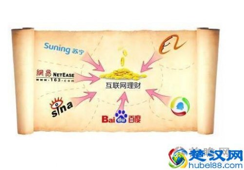 互联网金融产品有哪些盈利方式(一文带你看懂互联网金融产品的各种分类)