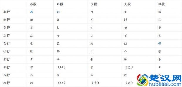  五十音图记忆法（日语五十音图速记法）