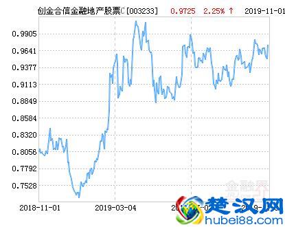  地产股票行情走势（房地产十大股票龙头排名）
