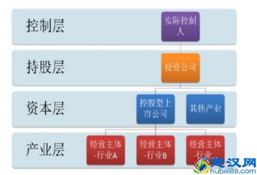  什么是股权结构设计（大公司设计股权结构的原则是什么）