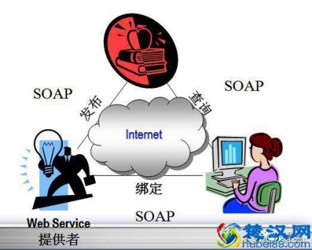  webservice是什么意思（Web Service的标准是什么）