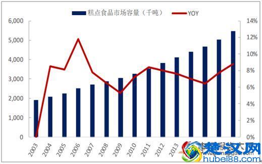  蛋糕店的经营范围及方式是什么（零经验的新手如何开一家高利润的蛋糕店）