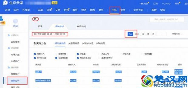  现在开网店做什么产品好卖（618大数据告诉排名前10名的产品）