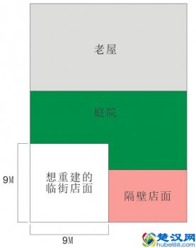  9米高的商铺适合做什么生意（这样做80%会成功）