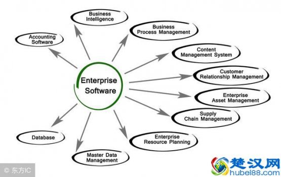  会计科目是什么（认识什么是会计科目？）