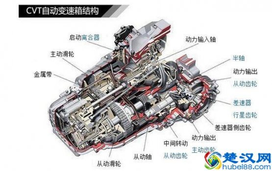  车无极变速是什么意思？无极变速和自动哪个好