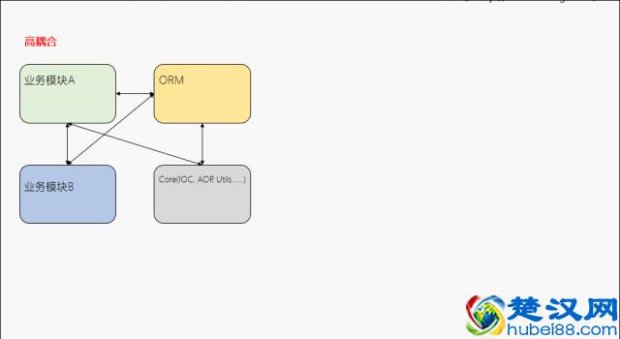  耦合是什么意思通俗点（耦合摆原理）