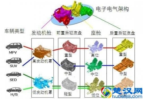  网络平台是什么意思有哪些（汽车宣传平台是什么，对消费者有什么好处）