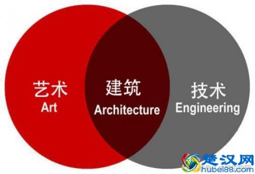  建筑学专业大学排名有哪些及前景怎么样！