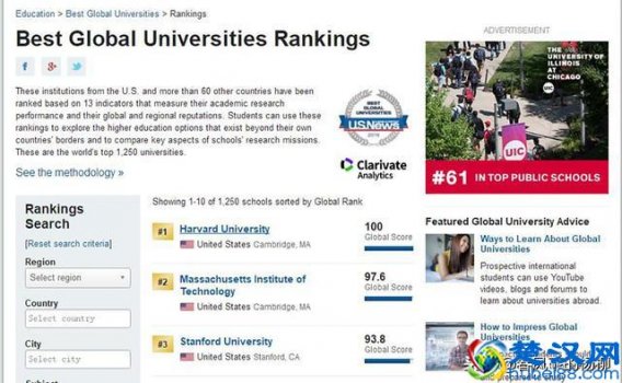  杭州大学排名榜及分数线是多少！