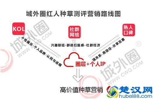  小红书品牌推广方案（最新营销趋势）