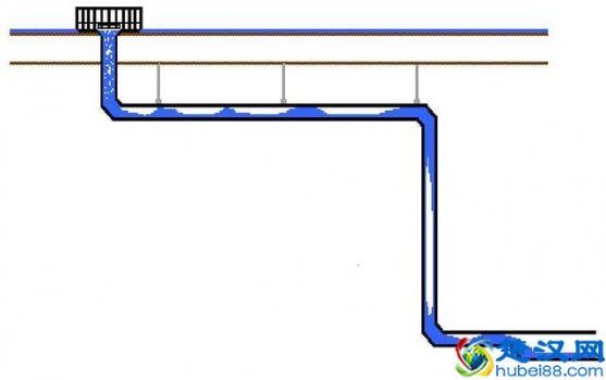 什么是虹吸排水?虹吸排水的原理是什么,附详细图文