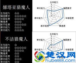 暗黑3什么职业好玩(暗黑3最好玩的职业推荐)
