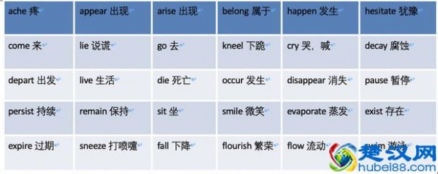  什么是不及物动词（什么是及物动词）