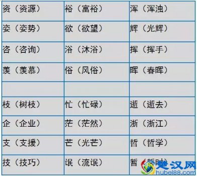  形近字有哪些（形近字组词大全）