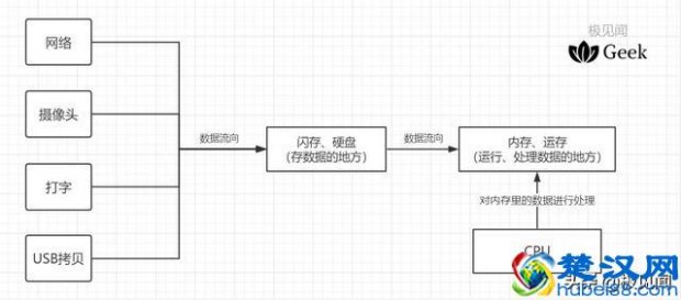  闪存是什么意思（买手机时看到的8+128是指什么）