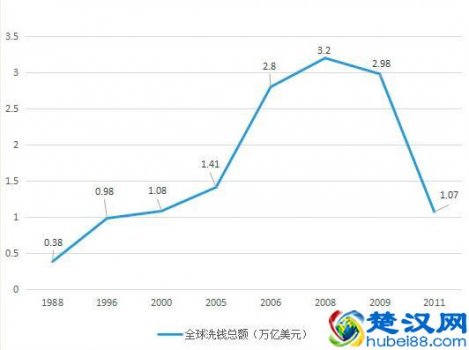  怎么洗黑钱最安全（国外黑钱洗到国内抽多少）