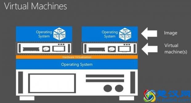  手机虚拟机是什么意思（小白装机有必要学习虚拟机吗）