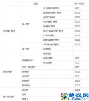  网络产品推广策划方案模板（6个模块具体方法模板全面提升产品竞争力）